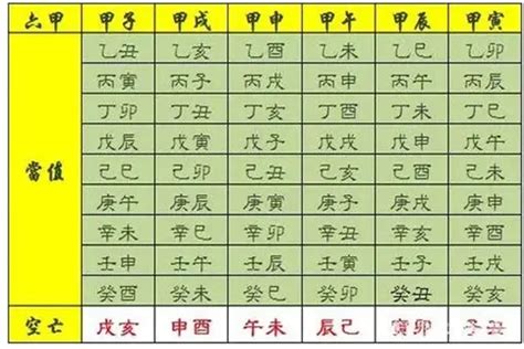 神煞 八字|八字算命基礎——神煞大全